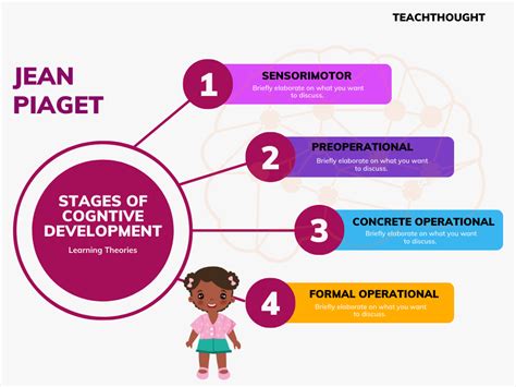 piaget's learning and development.